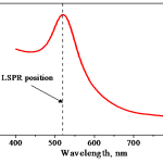 Light extinction spectrum of colloidal solution of 13 nm gold nanoparticles