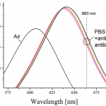 LSPR_spectra_Au_nanostructures_in_air_and_PBS_buffer_solution_760_395