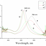 LSPR_spectra_for_Au_nanoarrays