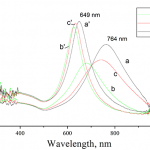 LSPR_spectra_for_Au_nanoarrays_760_395
