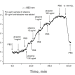 detection_of_atrazine_in_aqueous_solution
