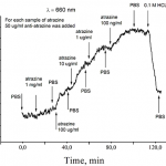 detection_of_atrazine_in_aqueous_solution_760_395