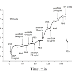 detection_of_immunoglobulins_protein