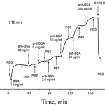 detection_of_immunoglobulins_protein_760_395