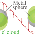 Dipolar-LSPR-mode-excitation-in-a-spherical-metal-nanoparticle