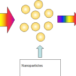 LSPR-spectroscopy-measurement-of-the-light-extinction-spectra-of-gold-nanoparticles