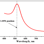Light-extinction-spectrum-of-colloidal-solution-of-13-nm-gold-nanoparticles