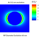 Local-electric-field-enhancement-due-to-LSPR-in-a-spherical-gold-nanoparticle